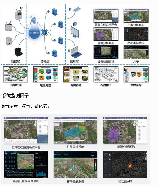 惡臭在線監測系統
